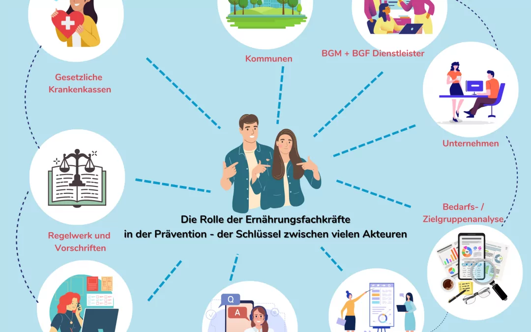 Lebenslanges Lernen on the Job