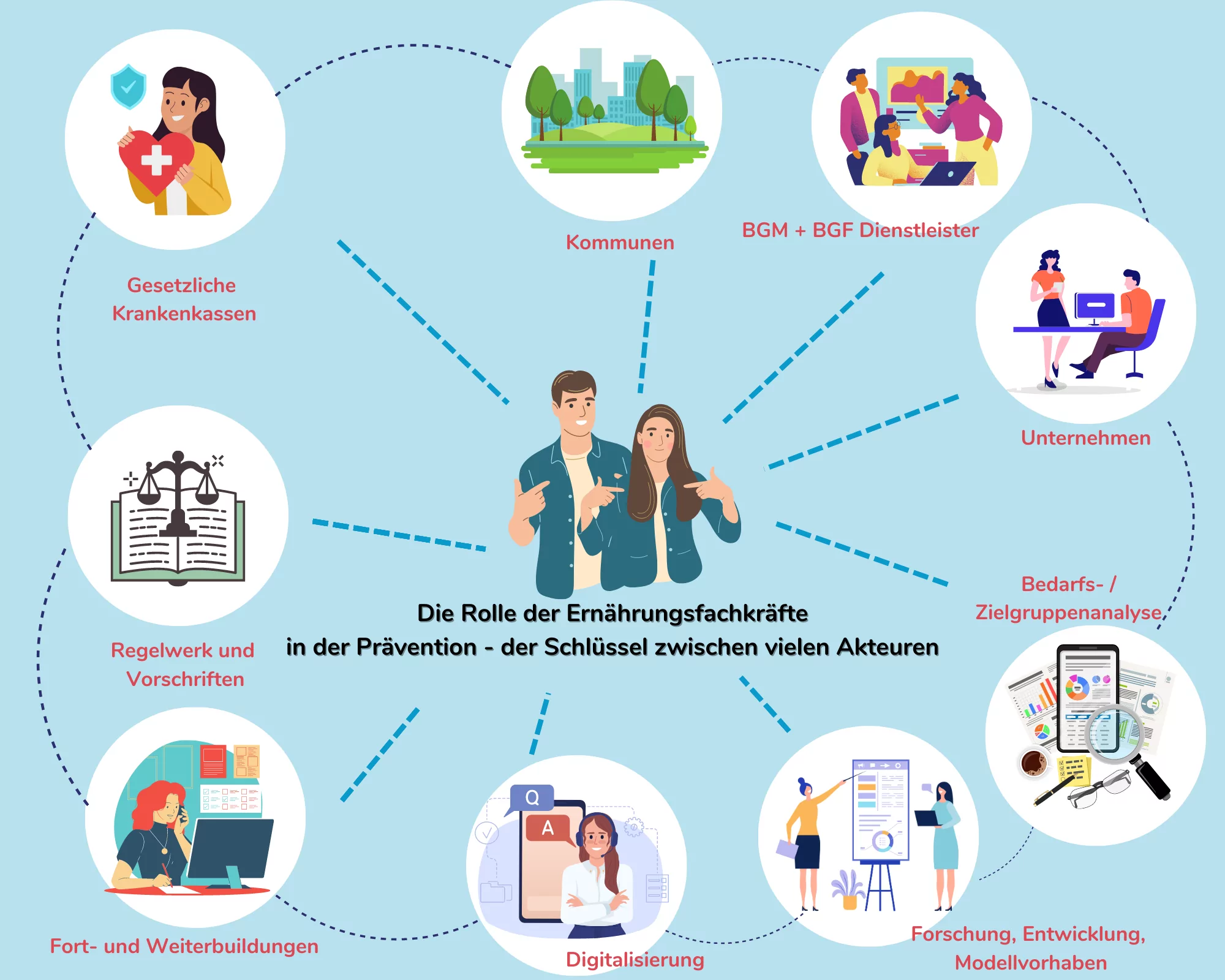 Die Rolle der Ernährungsfachkräfte in der Prävention