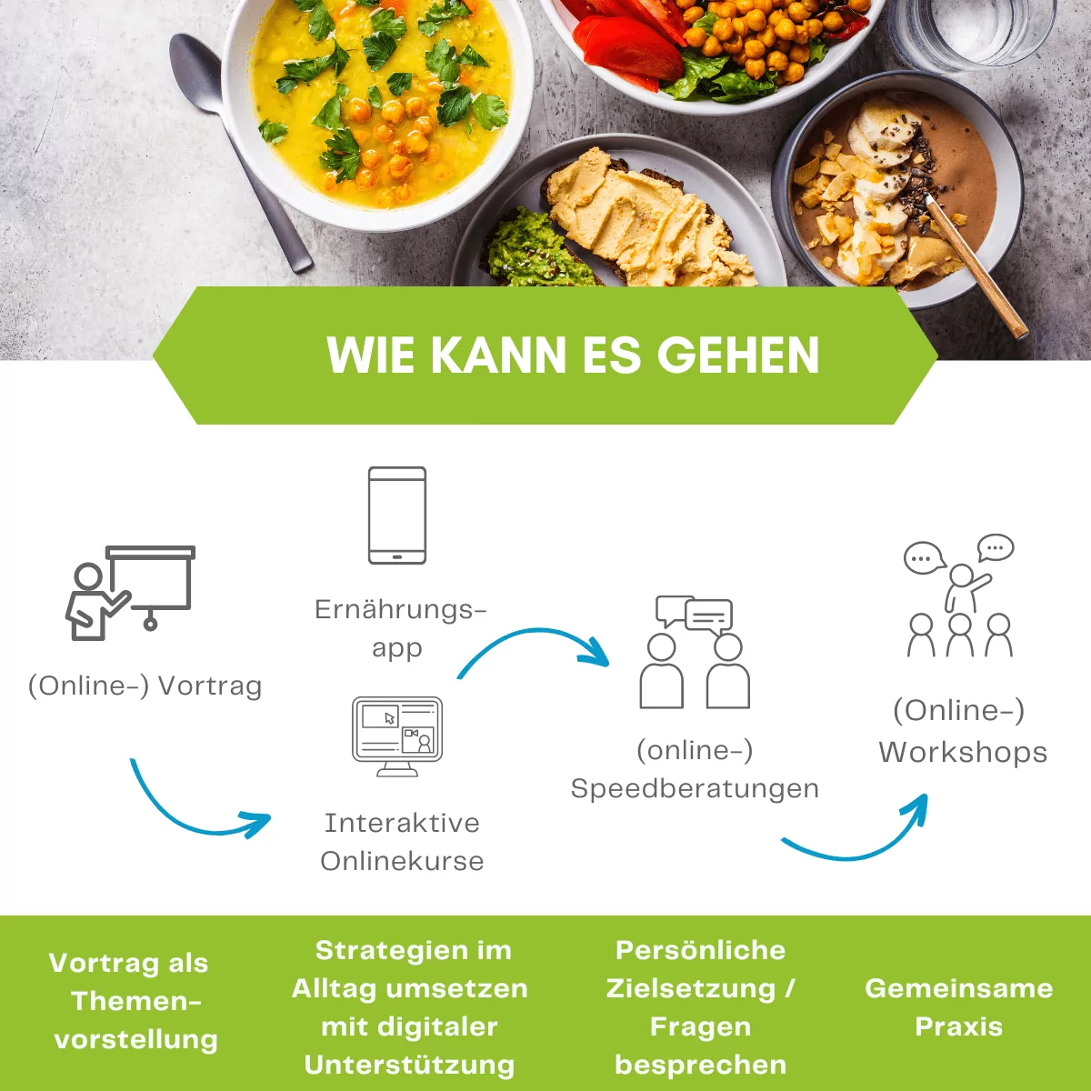 mögliche Maßnahmen